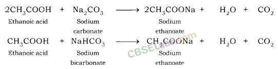 Carbon and its Compounds Class 10 Notes Science Chapter 4 img-27