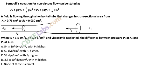 Mechanical Properties of Fluids Class 11 Notes Physics Chapter 10 img-6