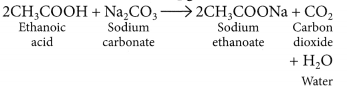 Carbon and its Compounds Chapter Wise Important Questions Class 10 Science Img 63