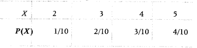 Probability Class 12 Maths Important Questions Chapter 13 22