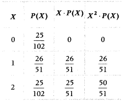 Probability Class 12 Maths Important Questions Chapter 13 45