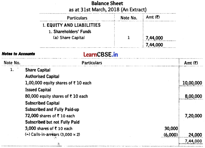 Accounting for Share Capital Class 12 Important Questions and Answers Accountancy Chapter 7 Img 5